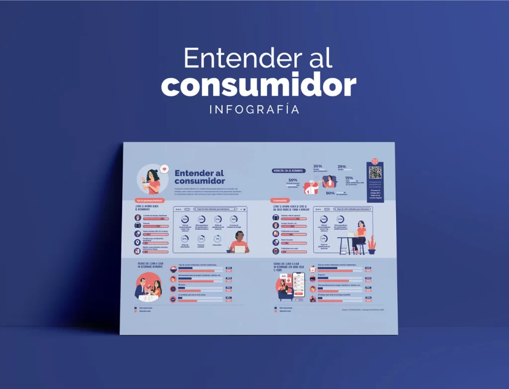 diseño de Infografías de procesos