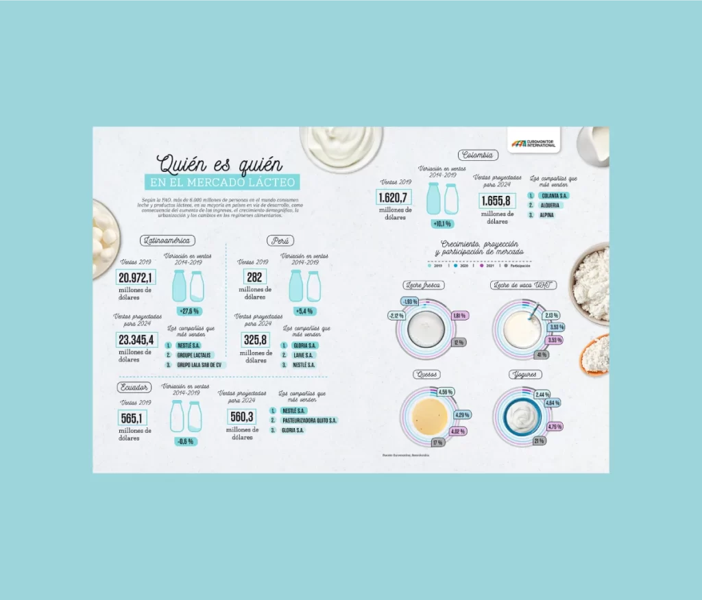 diseño Infografías de líneas de tiempo